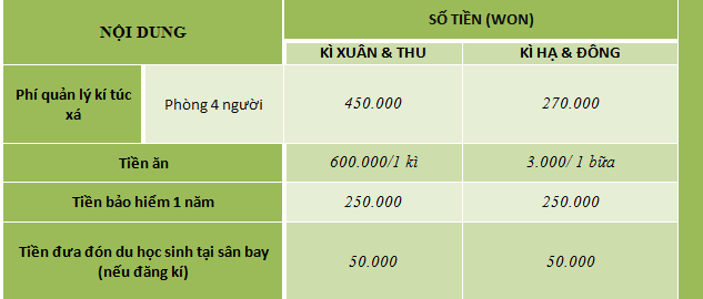 Đại Học Daejeon (Dju) – Trường Top 1 VISA Thẳng